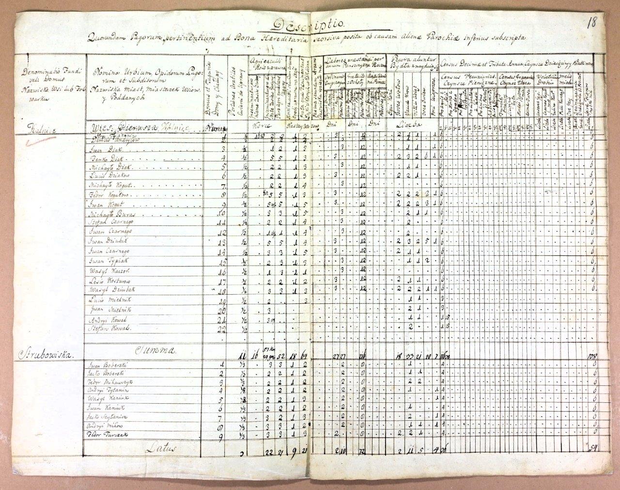 Kalnica kolo Smerku 1773